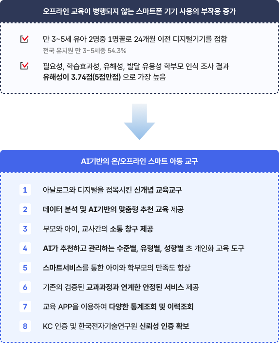 AI 교육 ICT 스마트 놀이교육 화면 1